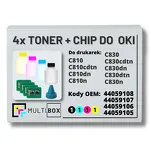 4-PAK Multibox Tonery + chipy do OKI C810 C830 4x8,0K - 2